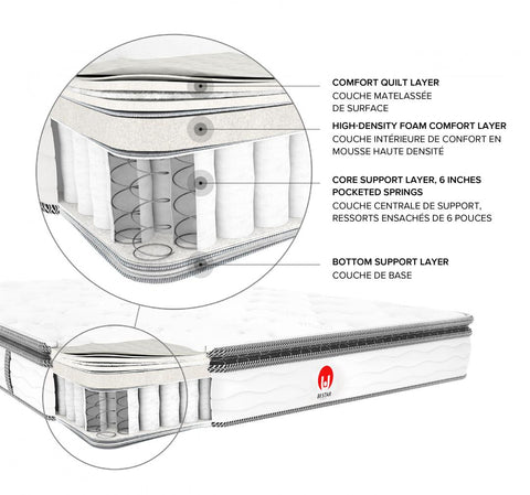 Roll-Packed Full Mattress